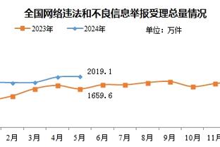 鲁尼：对输球感到很失望，但我给进攻端球员带来了能量